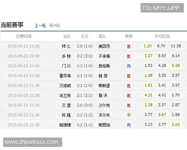 德甲榜首大战：汉堡与法兰克福2-2互交白卷