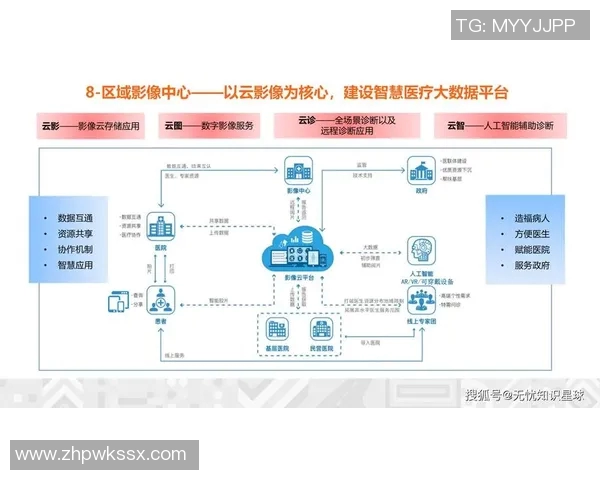 大数据分析助力医疗行业创新：智能诊断系统不断完善
